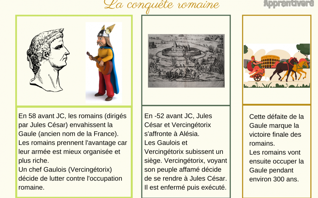 Histoire : La Conquête Romaine (Leçon)