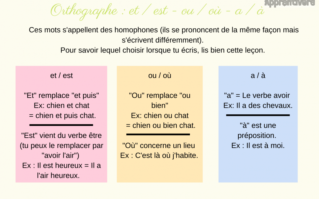 Orthographe : et/est à/a ou/où (Leçon)