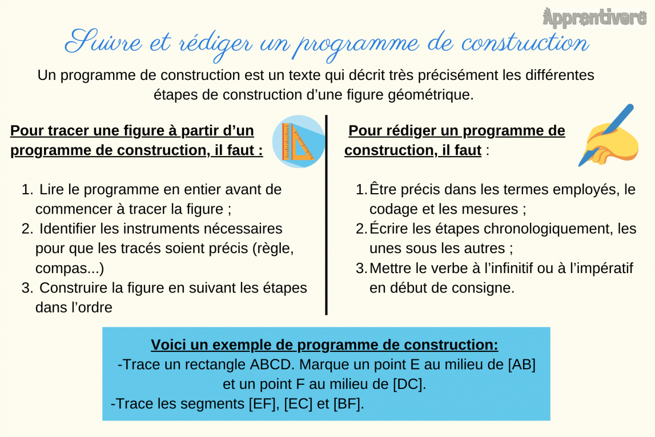 Géométrie : Le Programme de Construction (Leçon) - Apprentivore