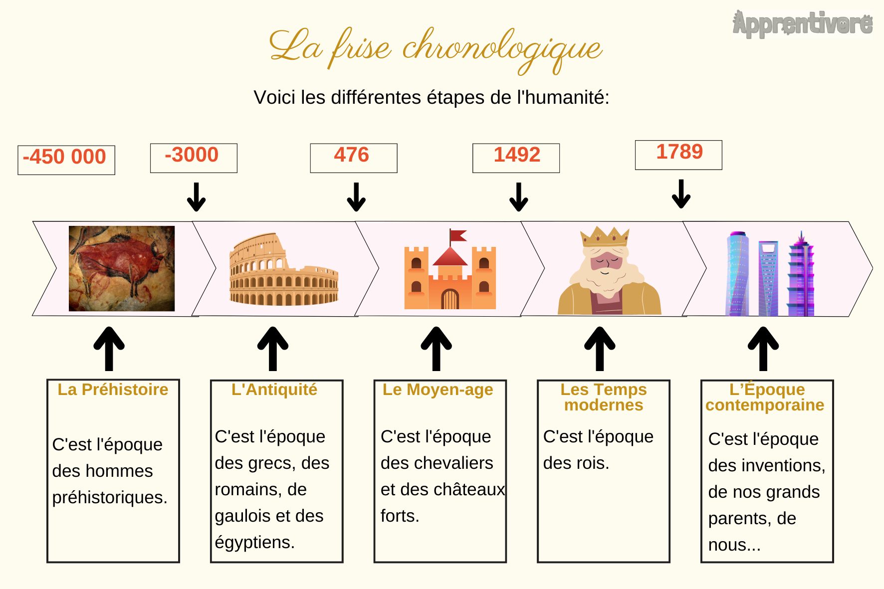 Frise Chronologique Invention Frise Chronologique Scientifique FZPY Frise Chronologique Invention Frise Chronologique Scientifique FZPY
