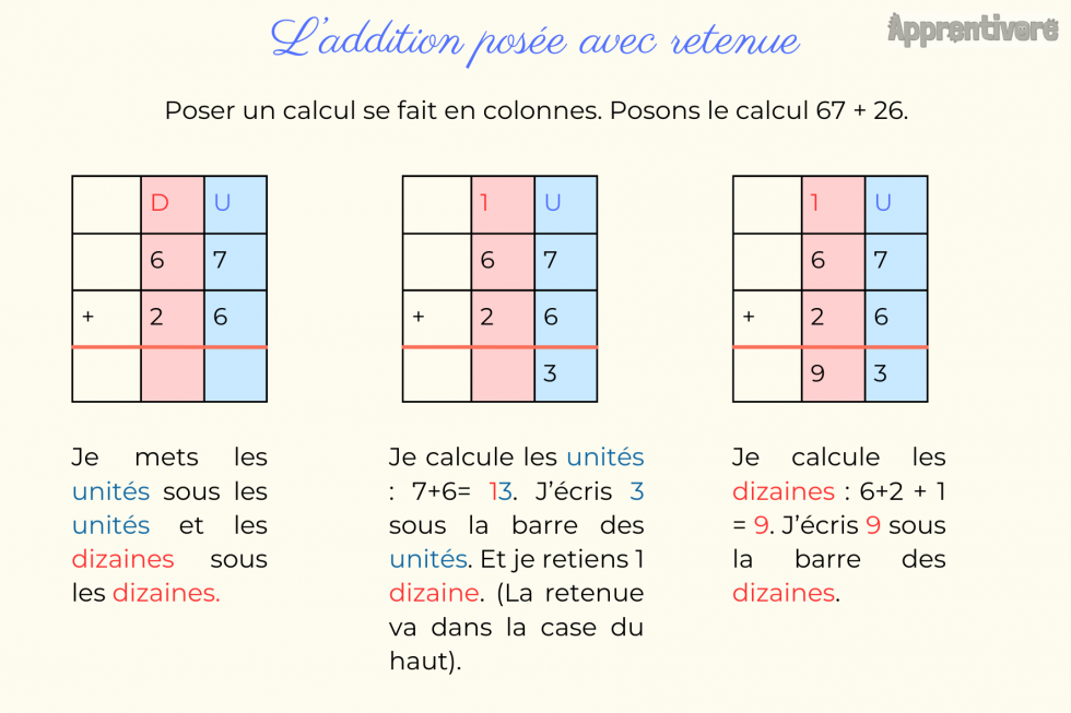 L'Addition Posée avec Retenue (Leçon) - Apprentivore