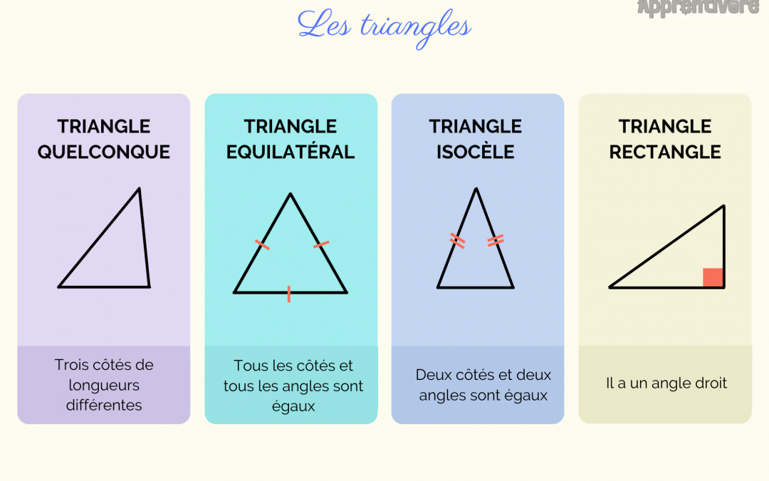 Les Triangles (Leçon)