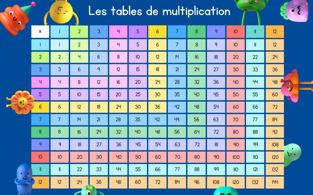 Les Tables de Multiplication : les apprendre facilement