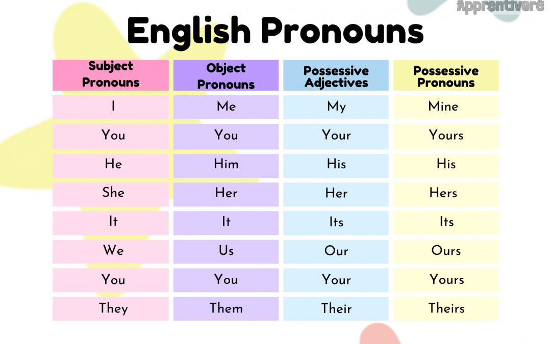 Les pronoms anglais