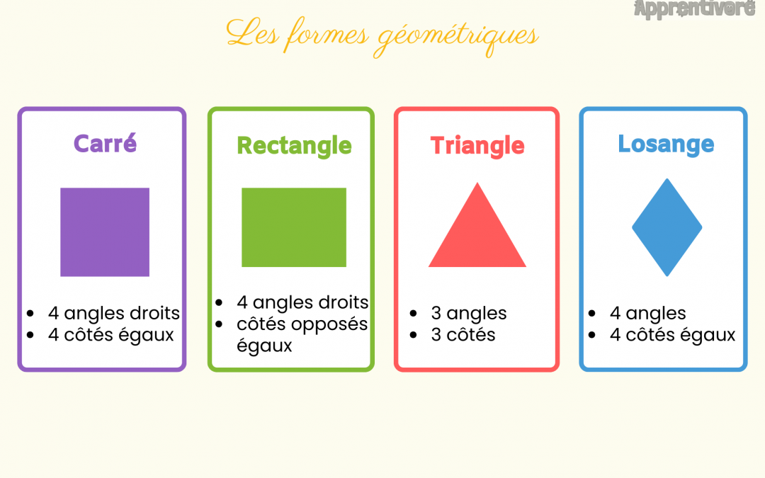 Les Formes Géométriques (Leçon)