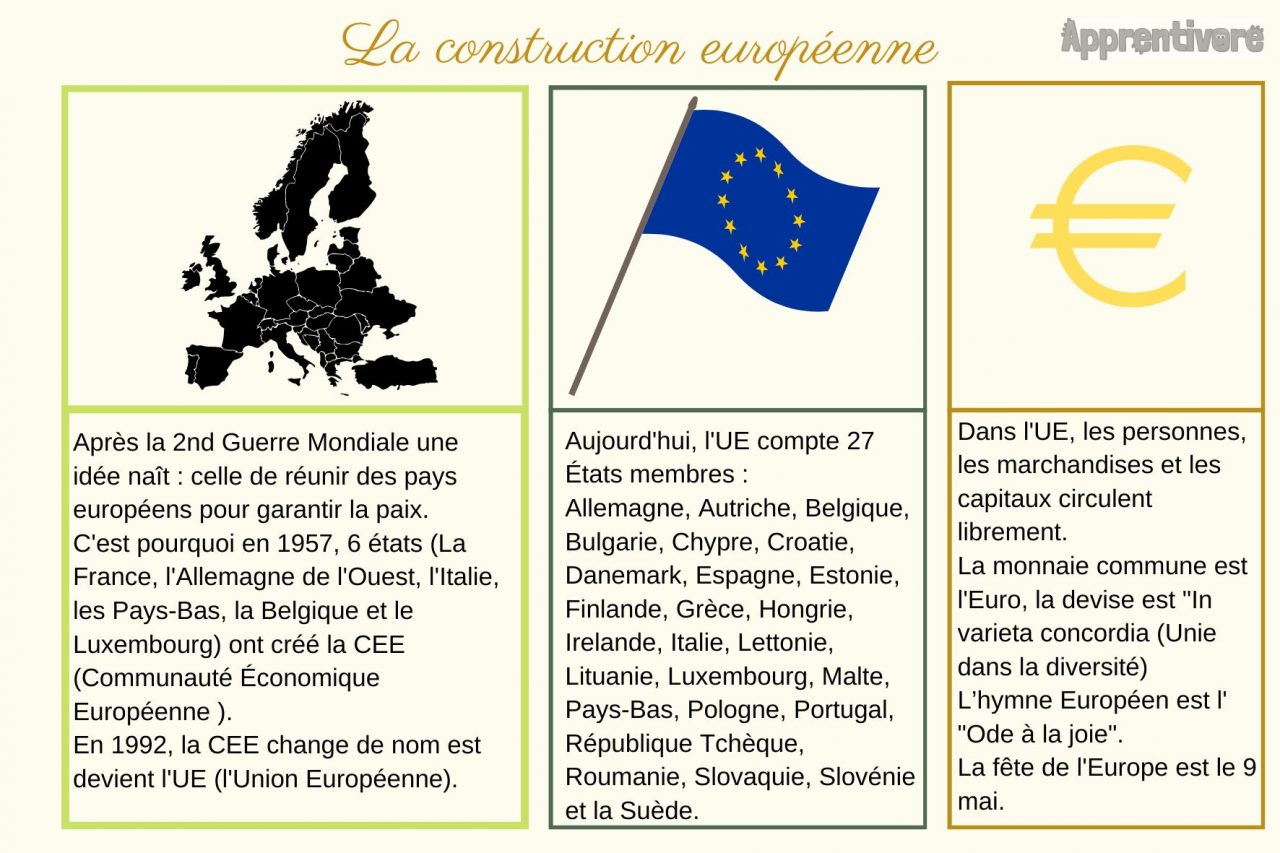 GéoReflet Carte Murale Europe Politique Et Union Européenne - Affiche 60x80cm Design Vintage 2022