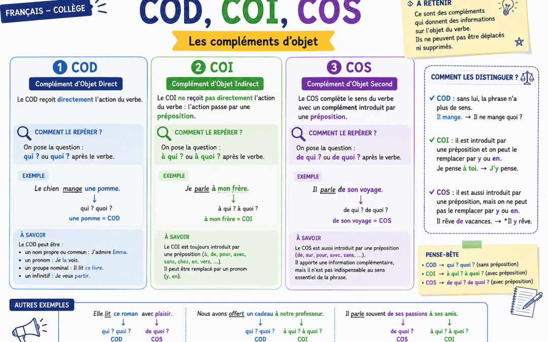 Leçon COD COI COS