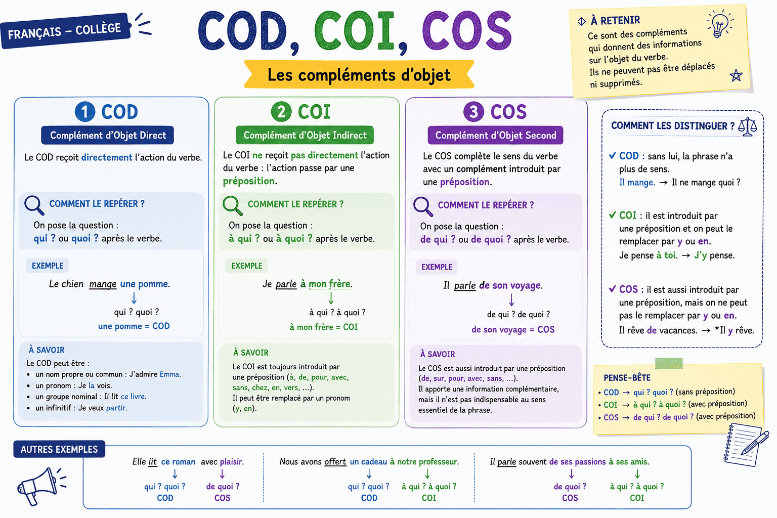 Leçon COD COI COS