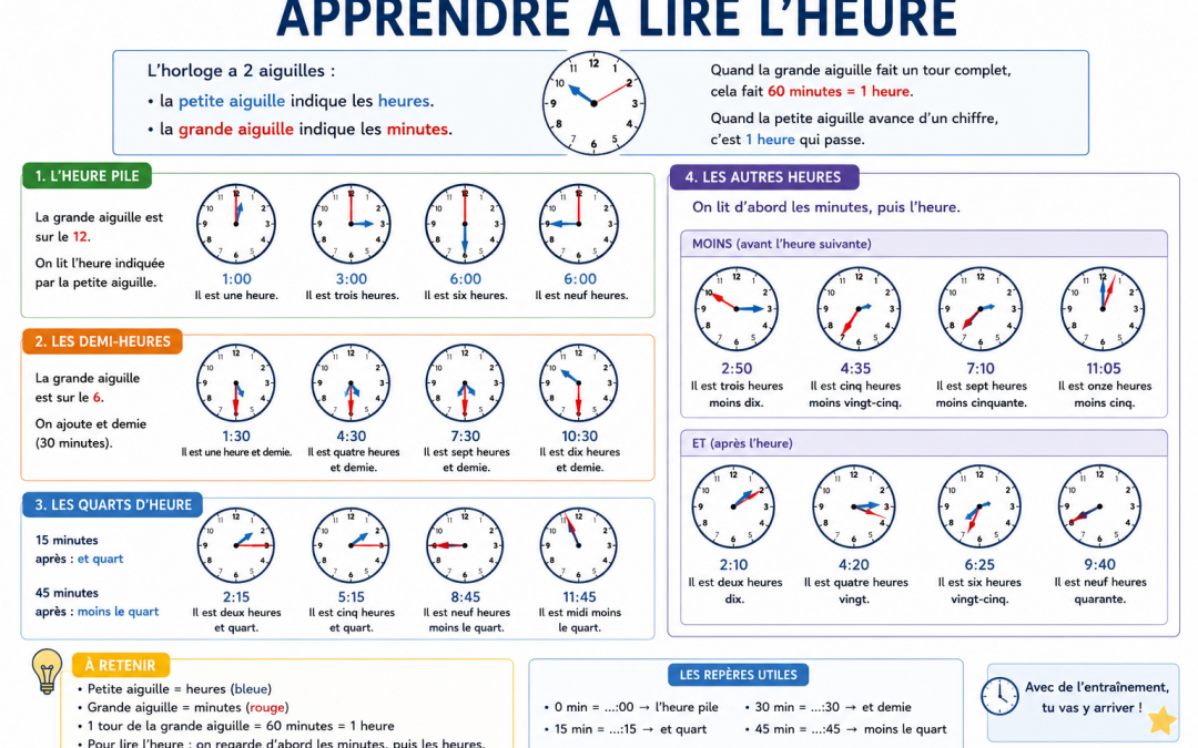 Apprendre à Lire l’Heure : Méthode et Leçon (CE1-CE2)