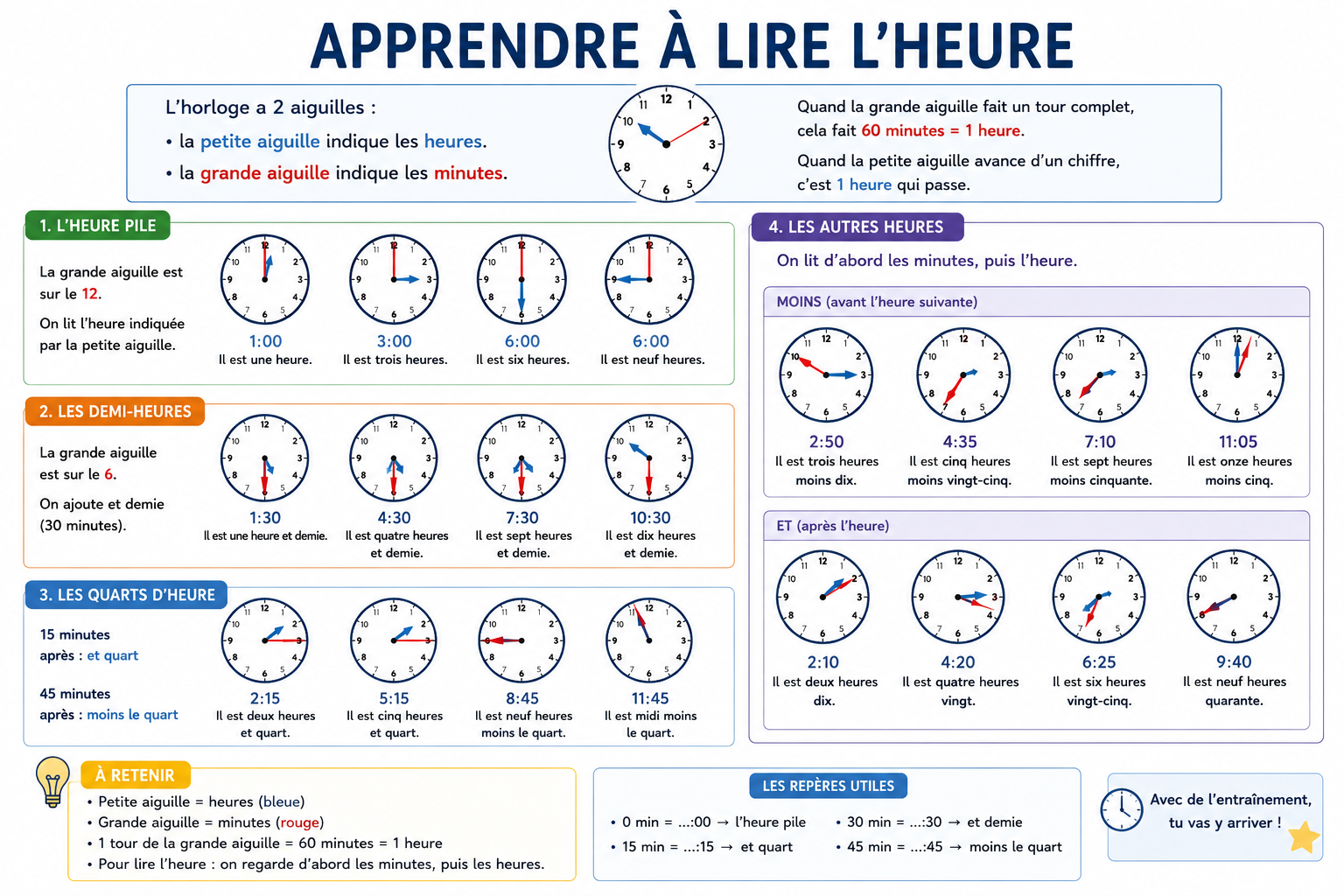 lire l'heure