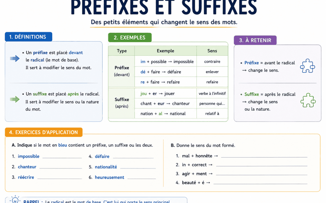 prefixes et suffixes