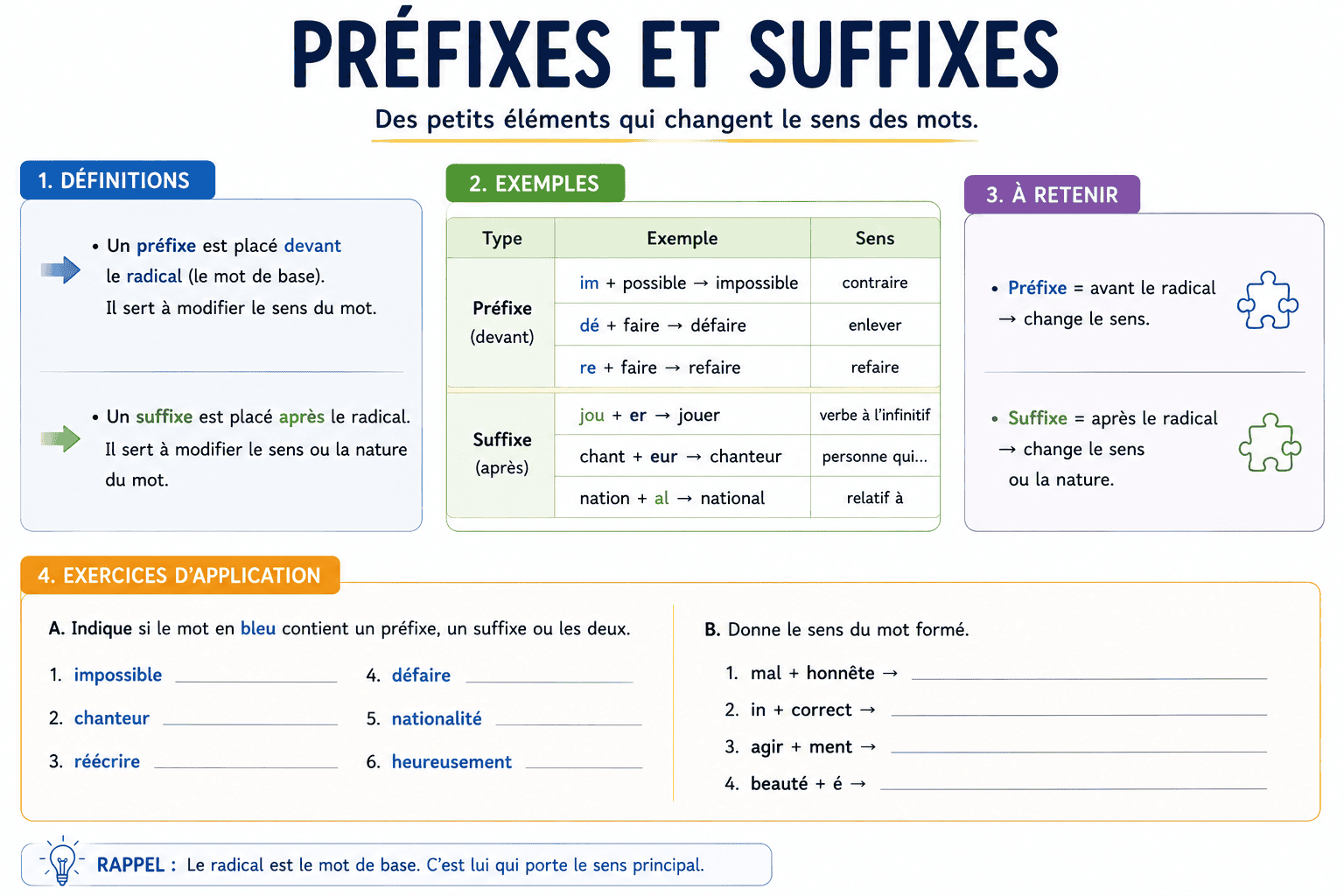 prefixes et suffixes