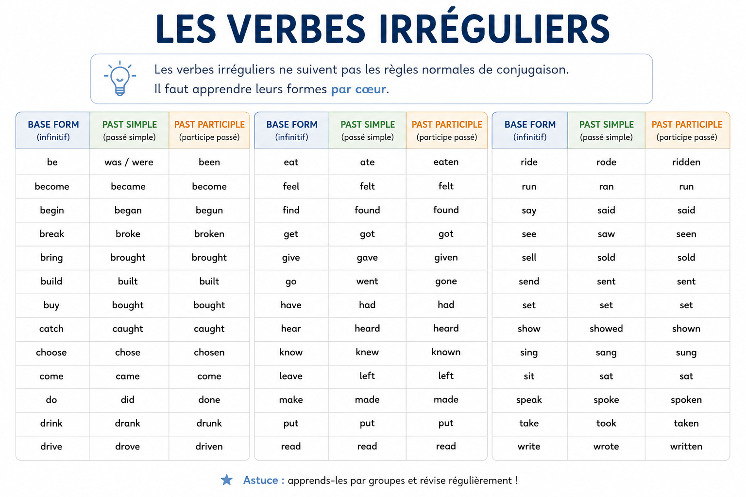 verbes irréguliers