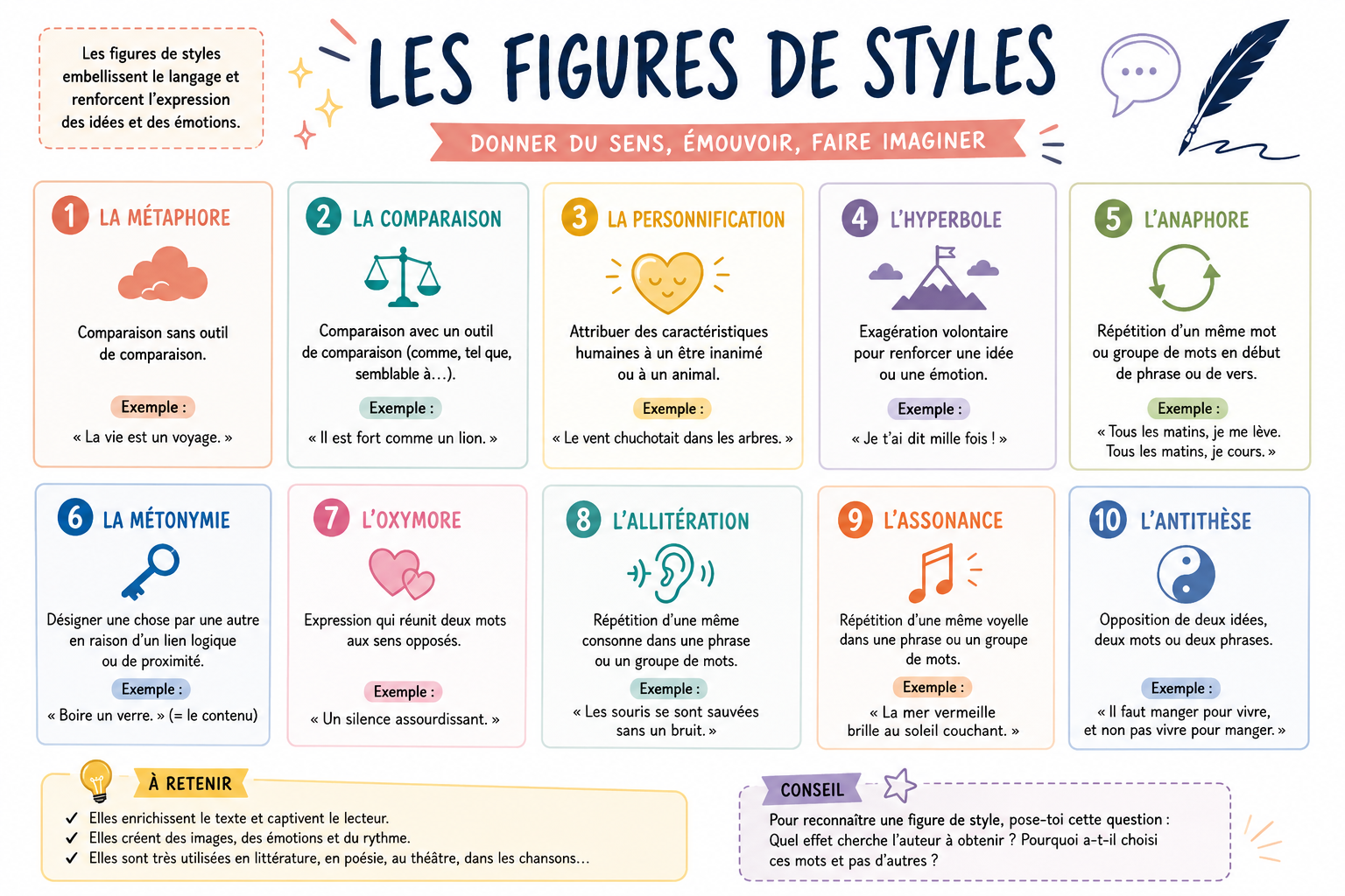 figures de style leçon