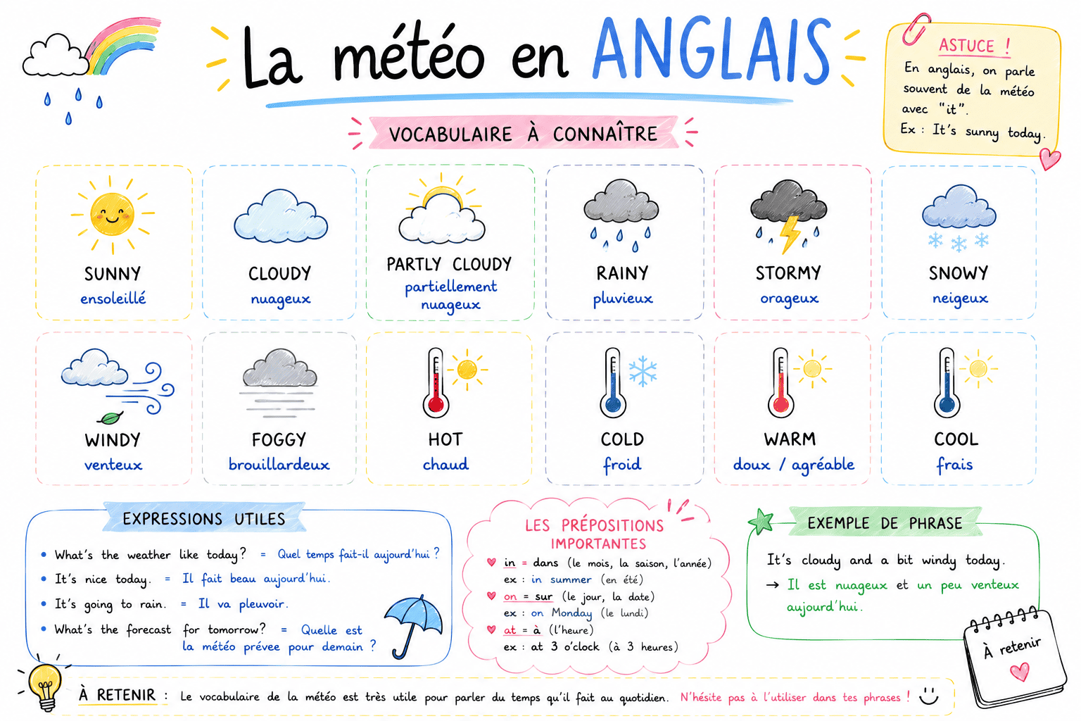 météo anglais