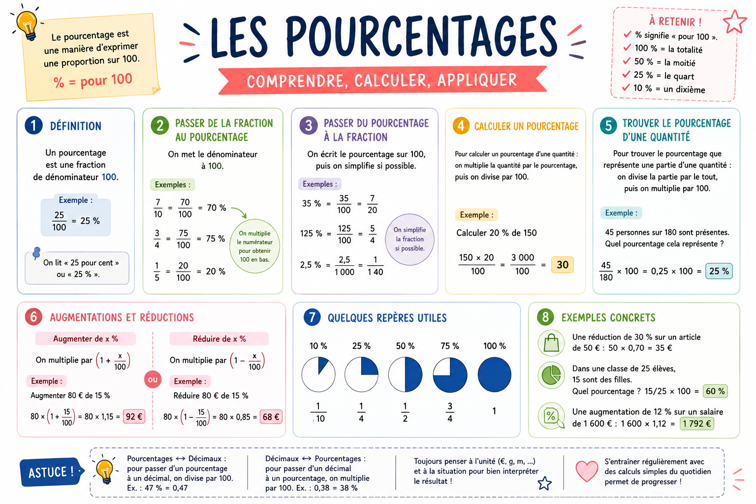 les pourcentages leçon