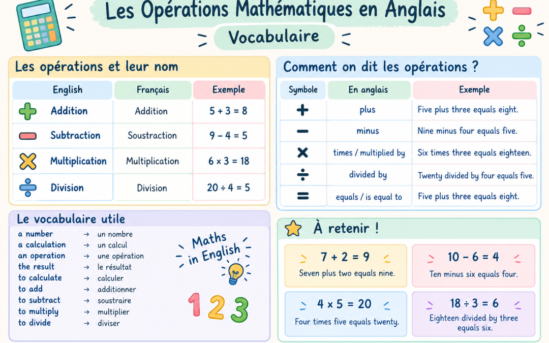 opérations anglais