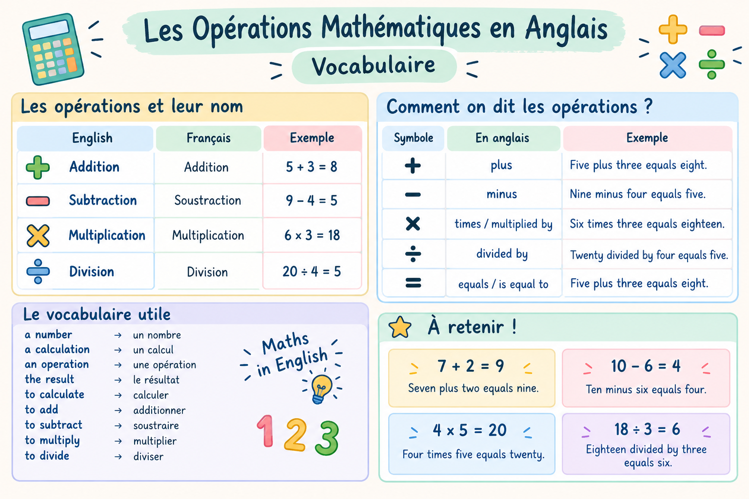 opérations anglais